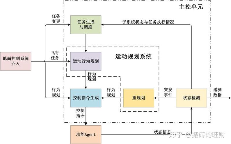 智能穿戴设备：未来科技，触手可及的生活助手