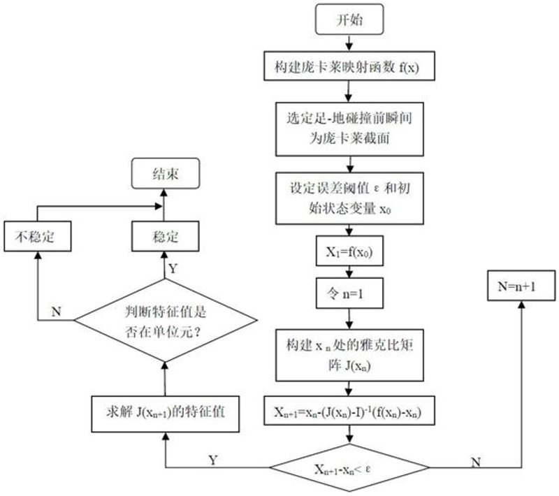 运动算法开发